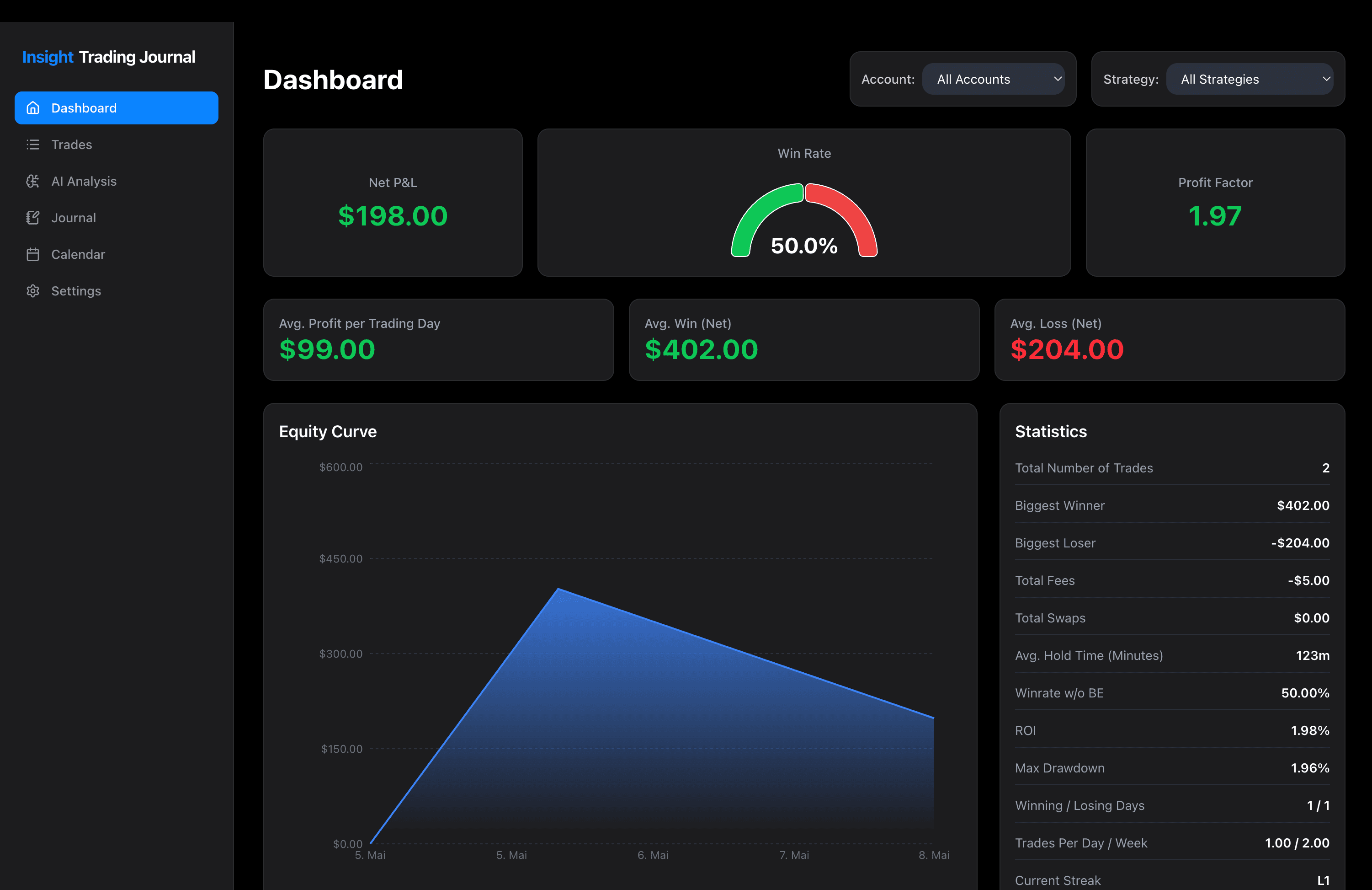Insight Trading Journal Dashboard