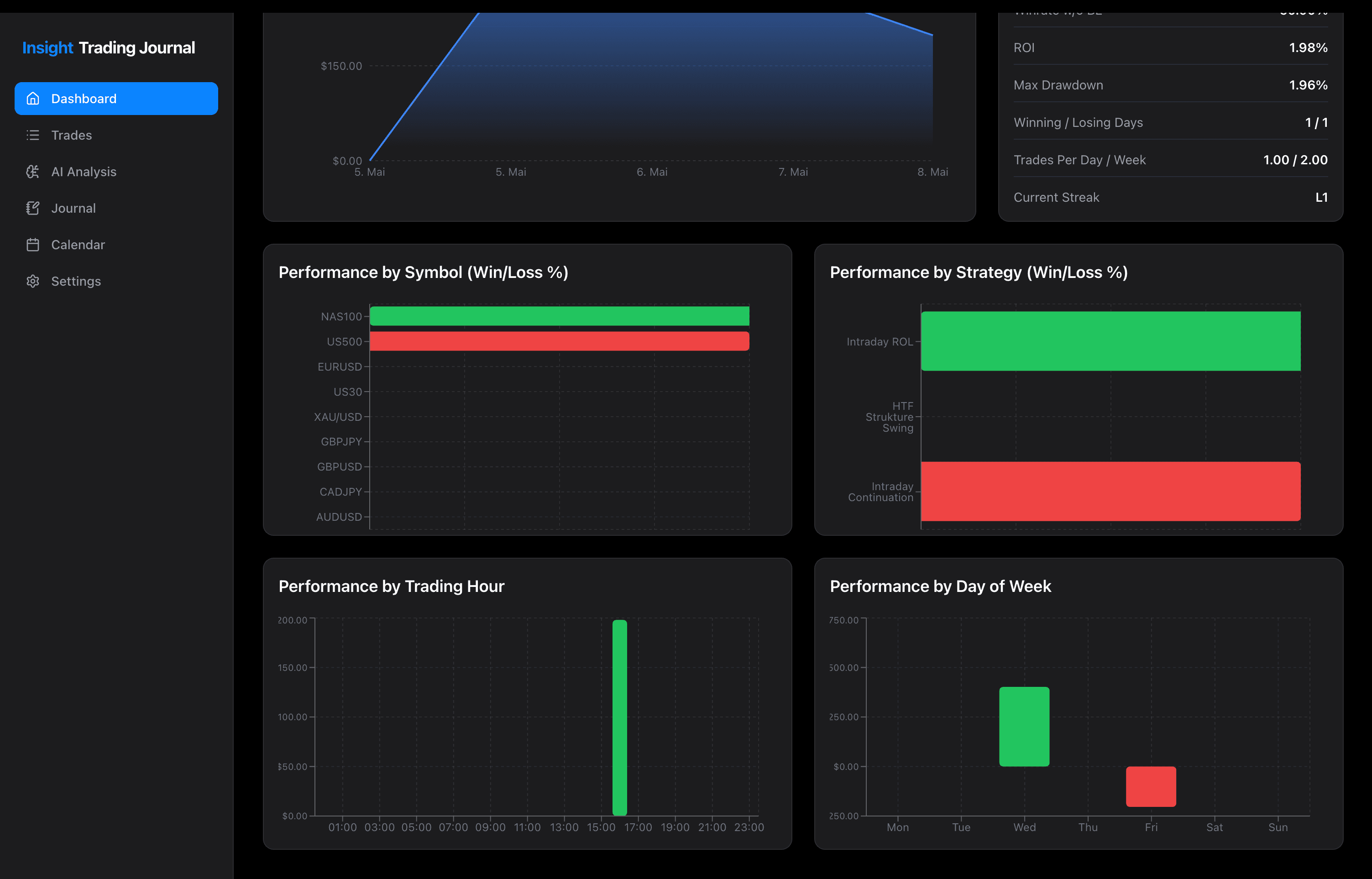 Dashboard Preview 2